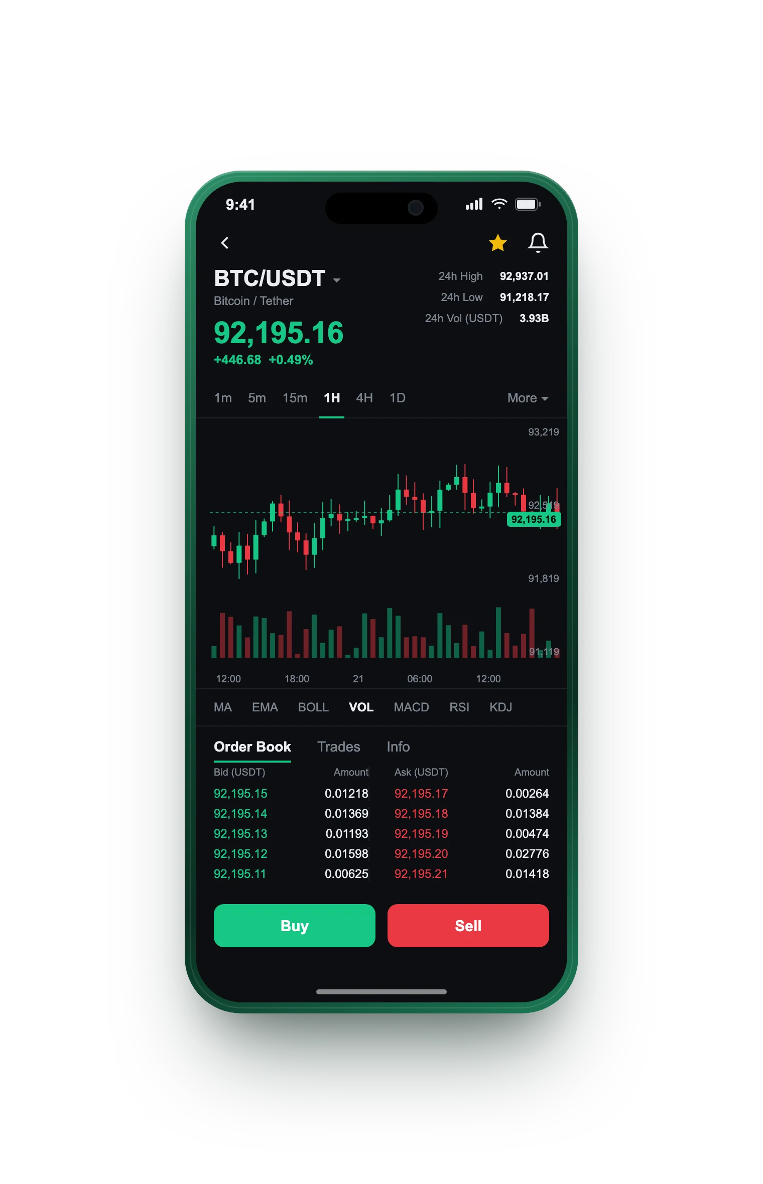 Assetara AI — BTC/USDT live candlestick chart, order book and one-tap Buy/Sell on mobile